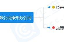 唐山樂居 網絡技術賦能，引領房地產資訊新紀元